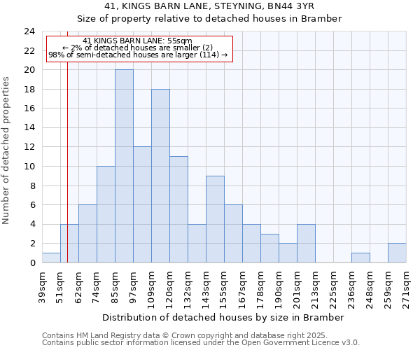 41, KINGS BARN LANE, STEYNING, BN44 3YR: Size of property relative to detached houses houses in Bramber