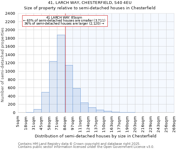 41, LARCH WAY, CHESTERFIELD, S40 4EU: Size of property relative to semi-detached houses houses in Chesterfield