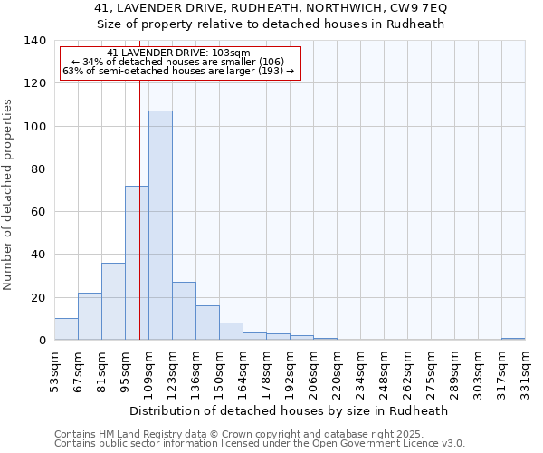 41, LAVENDER DRIVE, RUDHEATH, NORTHWICH, CW9 7EQ: Size of property relative to detached houses houses in Rudheath