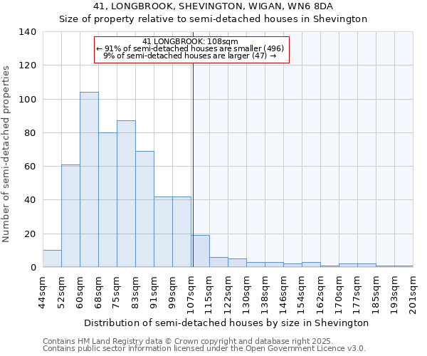 41, LONGBROOK, SHEVINGTON, WIGAN, WN6 8DA: Size of property relative to semi-detached houses houses in Shevington