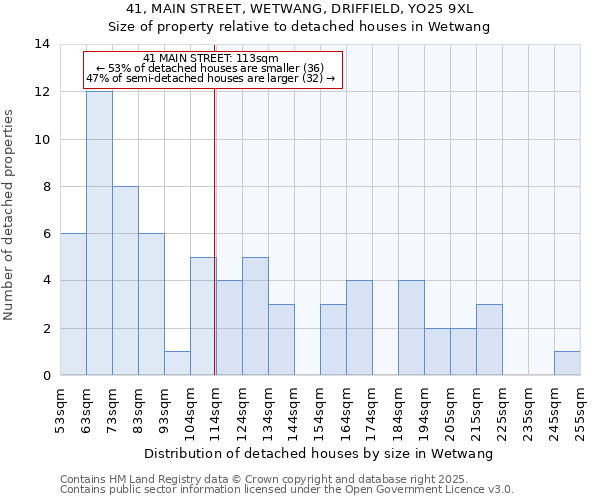 41, MAIN STREET, WETWANG, DRIFFIELD, YO25 9XL: Size of property relative to detached houses houses in Wetwang