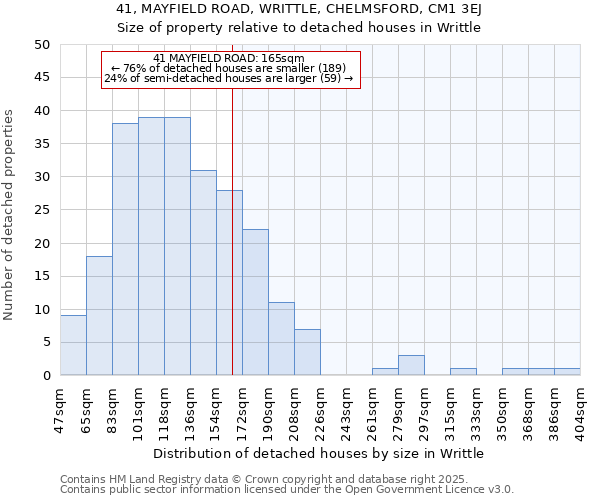 41, MAYFIELD ROAD, WRITTLE, CHELMSFORD, CM1 3EJ: Size of property relative to detached houses houses in Writtle
