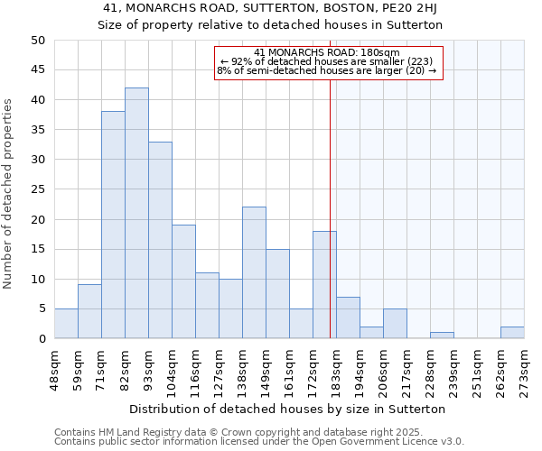 41, MONARCHS ROAD, SUTTERTON, BOSTON, PE20 2HJ: Size of property relative to detached houses houses in Sutterton