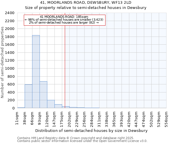 41, MOORLANDS ROAD, DEWSBURY, WF13 2LD: Size of property relative to semi-detached houses houses in Dewsbury