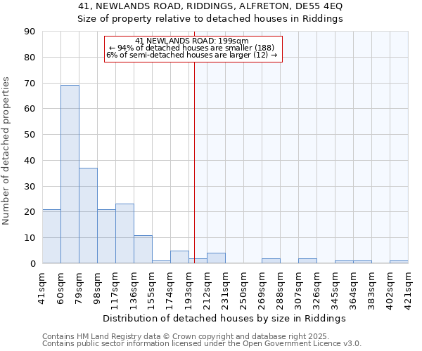 41, NEWLANDS ROAD, RIDDINGS, ALFRETON, DE55 4EQ: Size of property relative to detached houses houses in Riddings