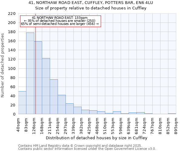 41, NORTHAW ROAD EAST, CUFFLEY, POTTERS BAR, EN6 4LU: Size of property relative to detached houses houses in Cuffley
