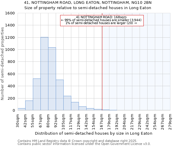 41, NOTTINGHAM ROAD, LONG EATON, NOTTINGHAM, NG10 2BN: Size of property relative to semi-detached houses houses in Long Eaton