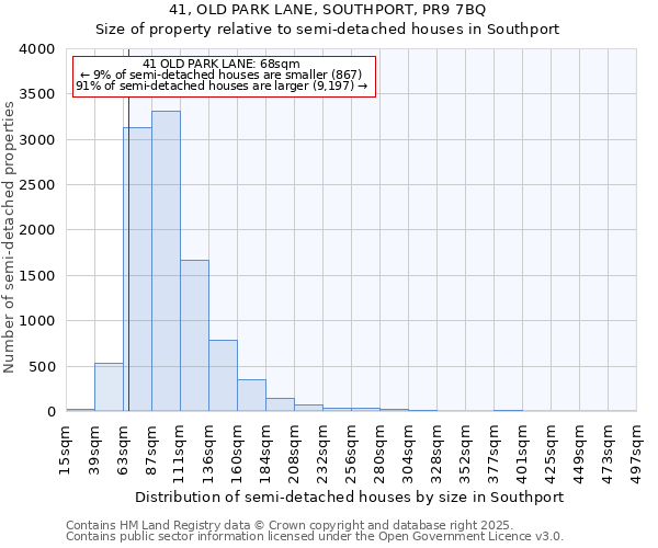 41, OLD PARK LANE, SOUTHPORT, PR9 7BQ: Size of property relative to semi-detached houses houses in Southport