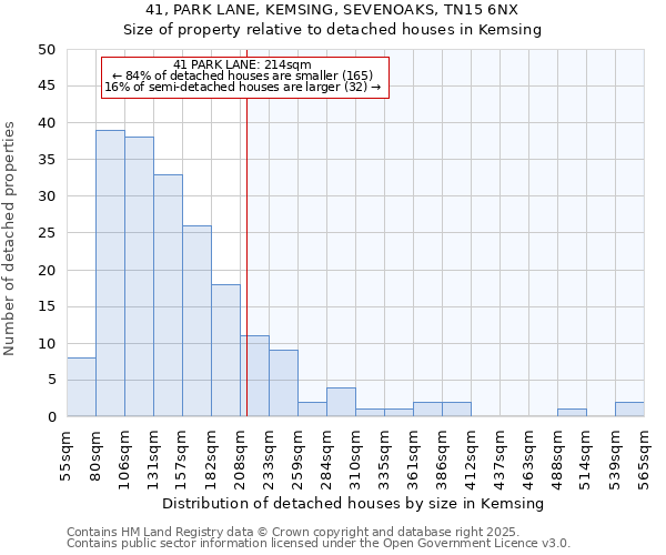 41, PARK LANE, KEMSING, SEVENOAKS, TN15 6NX: Size of property relative to detached houses houses in Kemsing