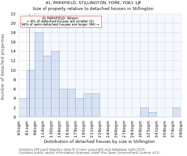41, PARKFIELD, STILLINGTON, YORK, YO61 1JP: Size of property relative to detached houses houses in Stillington