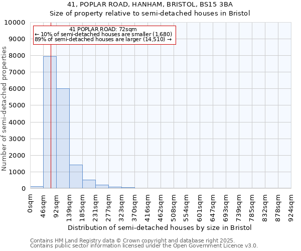 41, POPLAR ROAD, HANHAM, BRISTOL, BS15 3BA: Size of property relative to semi-detached houses houses in Bristol