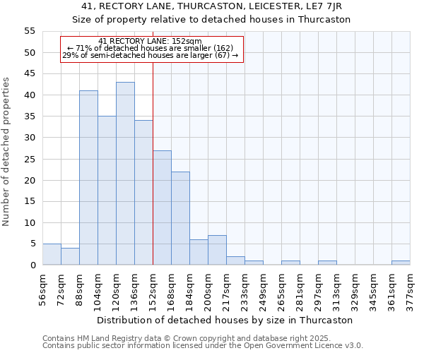 41, RECTORY LANE, THURCASTON, LEICESTER, LE7 7JR: Size of property relative to detached houses houses in Thurcaston