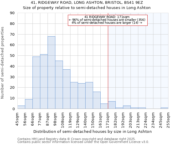 41, RIDGEWAY ROAD, LONG ASHTON, BRISTOL, BS41 9EZ: Size of property relative to semi-detached houses houses in Long Ashton