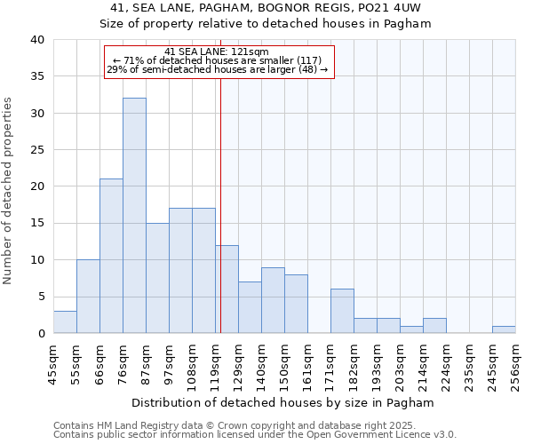 41, SEA LANE, PAGHAM, BOGNOR REGIS, PO21 4UW: Size of property relative to detached houses houses in Pagham