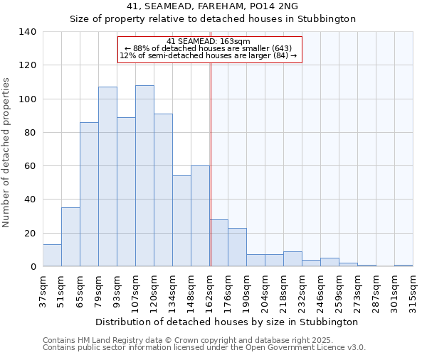 41, SEAMEAD, FAREHAM, PO14 2NG: Size of property relative to detached houses houses in Stubbington
