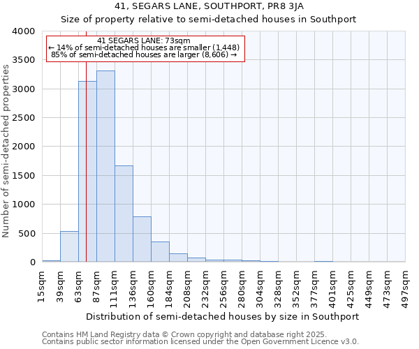 41, SEGARS LANE, SOUTHPORT, PR8 3JA: Size of property relative to semi-detached houses houses in Southport