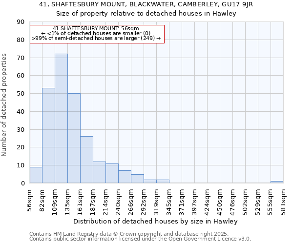 41, SHAFTESBURY MOUNT, BLACKWATER, CAMBERLEY, GU17 9JR: Size of property relative to detached houses houses in Hawley