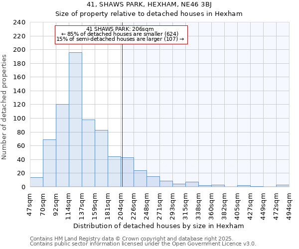 41, SHAWS PARK, HEXHAM, NE46 3BJ: Size of property relative to detached houses houses in Hexham