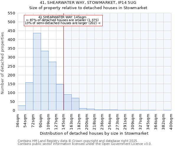 41, SHEARWATER WAY, STOWMARKET, IP14 5UG: Size of property relative to detached houses houses in Stowmarket