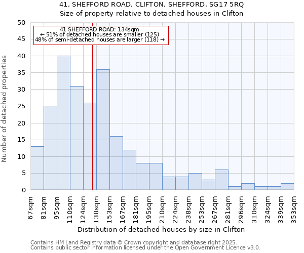 41, SHEFFORD ROAD, CLIFTON, SHEFFORD, SG17 5RQ: Size of property relative to detached houses houses in Clifton