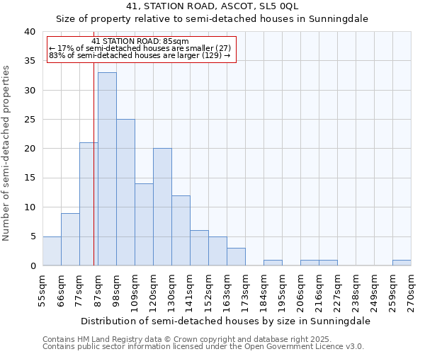 41, STATION ROAD, ASCOT, SL5 0QL: Size of property relative to semi-detached houses houses in Sunningdale