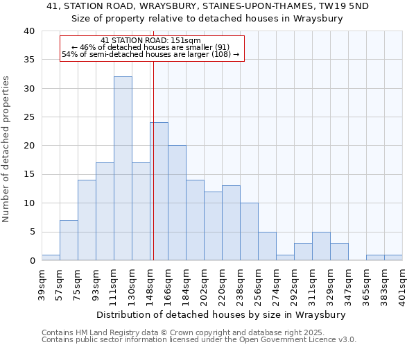 41, STATION ROAD, WRAYSBURY, STAINES-UPON-THAMES, TW19 5ND: Size of property relative to detached houses houses in Wraysbury