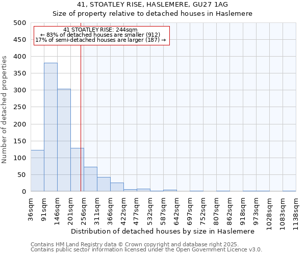 41, STOATLEY RISE, HASLEMERE, GU27 1AG: Size of property relative to detached houses houses in Haslemere