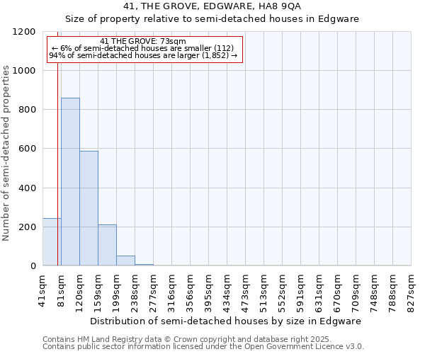 41, THE GROVE, EDGWARE, HA8 9QA: Size of property relative to semi-detached houses houses in Edgware
