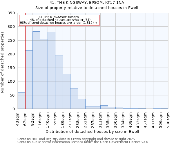 41, THE KINGSWAY, EPSOM, KT17 1NA: Size of property relative to detached houses houses in Ewell