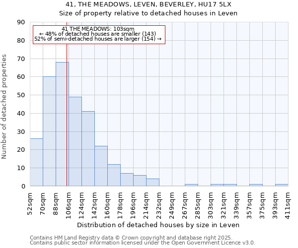 41, THE MEADOWS, LEVEN, BEVERLEY, HU17 5LX: Size of property relative to detached houses houses in Leven