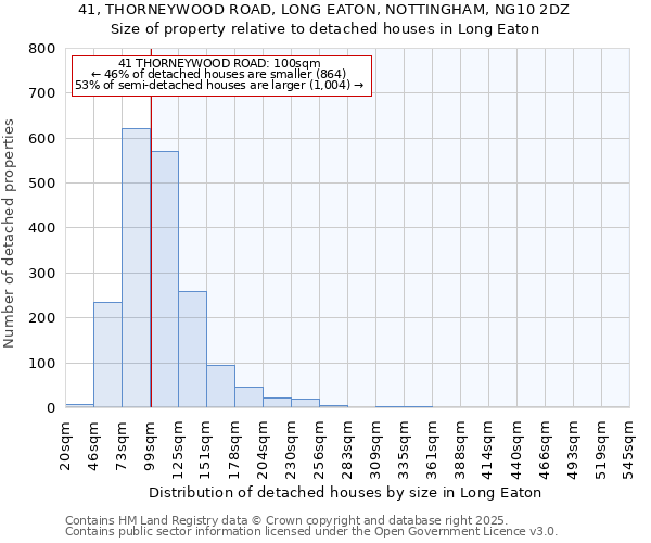 41, THORNEYWOOD ROAD, LONG EATON, NOTTINGHAM, NG10 2DZ: Size of property relative to detached houses houses in Long Eaton