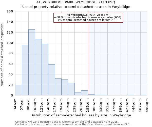 41, WEYBRIDGE PARK, WEYBRIDGE, KT13 8SQ: Size of property relative to semi-detached houses houses in Weybridge