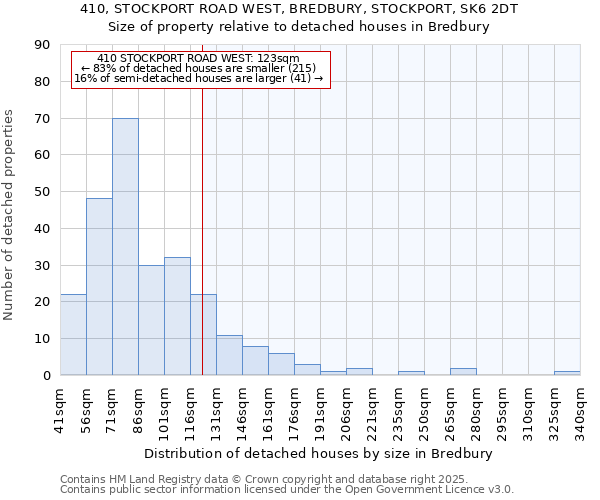 410, STOCKPORT ROAD WEST, BREDBURY, STOCKPORT, SK6 2DT: Size of property relative to detached houses houses in Bredbury