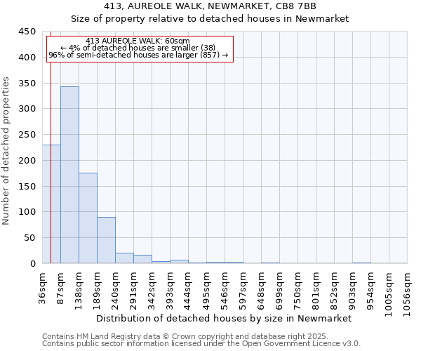 413, AUREOLE WALK, NEWMARKET, CB8 7BB: Size of property relative to detached houses houses in Newmarket