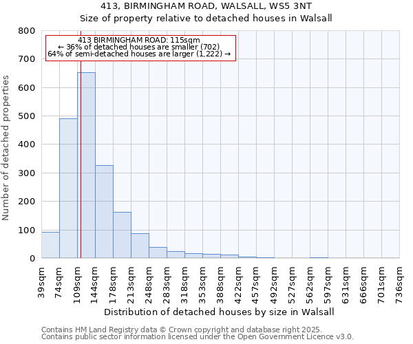 413, BIRMINGHAM ROAD, WALSALL, WS5 3NT: Size of property relative to detached houses houses in Walsall