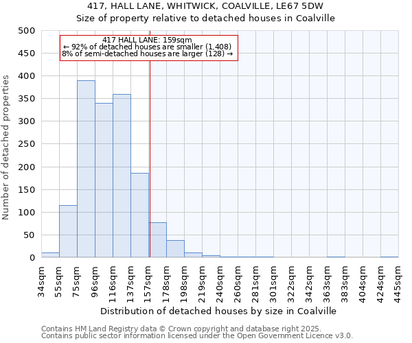 417, HALL LANE, WHITWICK, COALVILLE, LE67 5DW: Size of property relative to detached houses houses in Coalville