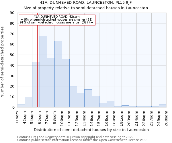 41A, DUNHEVED ROAD, LAUNCESTON, PL15 9JF: Size of property relative to semi-detached houses houses in Launceston