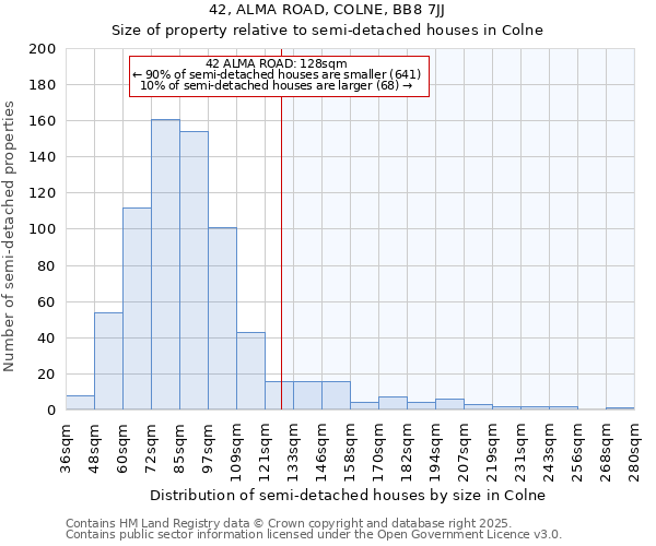 42, ALMA ROAD, COLNE, BB8 7JJ: Size of property relative to semi-detached houses houses in Colne