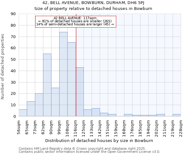 42, BELL AVENUE, BOWBURN, DURHAM, DH6 5PJ: Size of property relative to detached houses houses in Bowburn