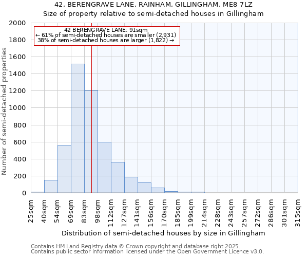 42, BERENGRAVE LANE, RAINHAM, GILLINGHAM, ME8 7LZ: Size of property relative to semi-detached houses houses in Gillingham
