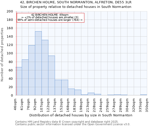 42, BIRCHEN HOLME, SOUTH NORMANTON, ALFRETON, DE55 3LR: Size of property relative to detached houses houses in South Normanton