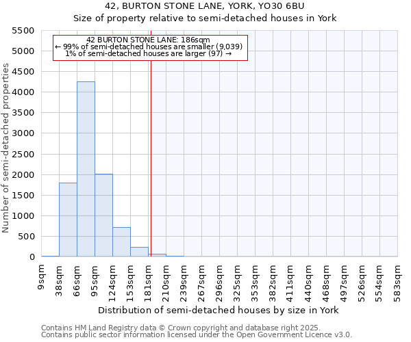 42, BURTON STONE LANE, YORK, YO30 6BU: Size of property relative to semi-detached houses houses in York