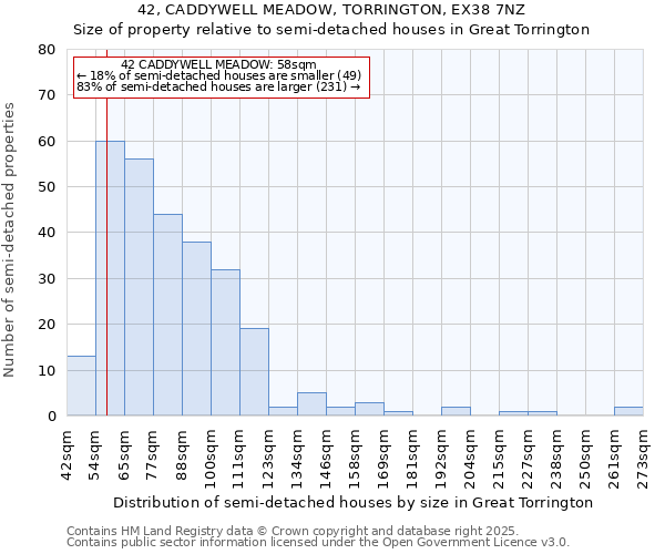 42, CADDYWELL MEADOW, TORRINGTON, EX38 7NZ: Size of property relative to semi-detached houses houses in Great Torrington