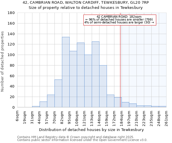 42, CAMBRIAN ROAD, WALTON CARDIFF, TEWKESBURY, GL20 7RP: Size of property relative to detached houses houses in Tewkesbury