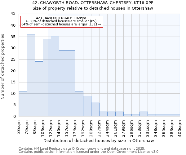 42, CHAWORTH ROAD, OTTERSHAW, CHERTSEY, KT16 0PF: Size of property relative to detached houses houses in Ottershaw