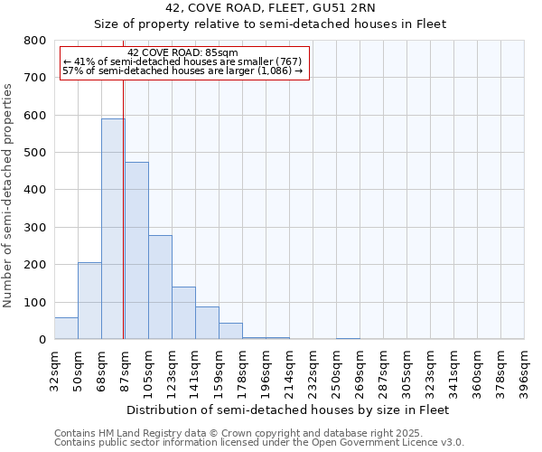 42, COVE ROAD, FLEET, GU51 2RN: Size of property relative to semi-detached houses houses in Fleet