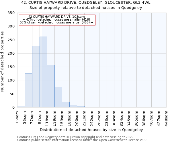 42, CURTIS HAYWARD DRIVE, QUEDGELEY, GLOUCESTER, GL2 4WL: Size of property relative to detached houses houses in Quedgeley