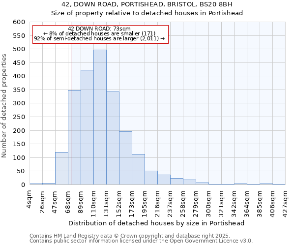 42, DOWN ROAD, PORTISHEAD, BRISTOL, BS20 8BH: Size of property relative to detached houses houses in Portishead