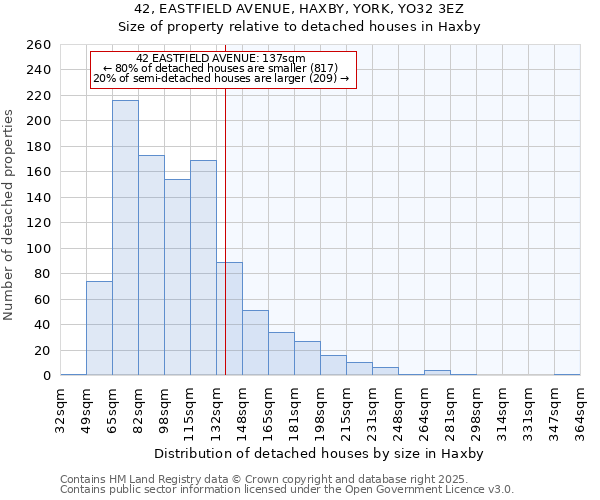 42, EASTFIELD AVENUE, HAXBY, YORK, YO32 3EZ: Size of property relative to detached houses houses in Haxby