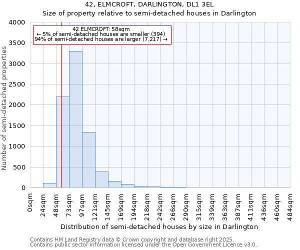 42, ELMCROFT, DARLINGTON, DL1 3EL: Size of property relative to semi-detached houses houses in Darlington